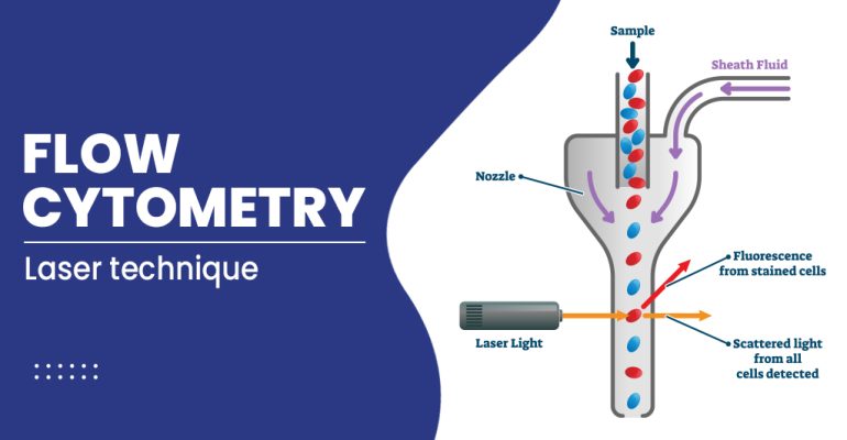 فلوسایتومتری چیست؟